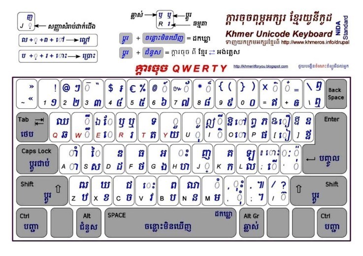 Khmer font standardization 1.1